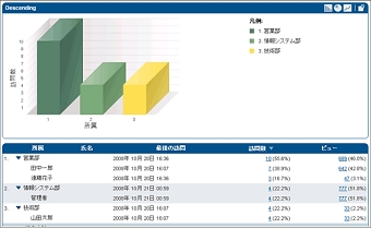 外部データをひも付けた解析例