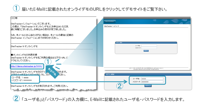 ①届いたE-MAILに記載されたURLをクリックしデモサイトをご覧ください。②「ユーザ名」と「パスワード」の入力欄に、E-MAILに記載されたユーザ名・パスワードを入力します。