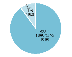 あなた（の会社）は、オープンソース（OSS）や無料の解析ツールの利用に関心がありますか？