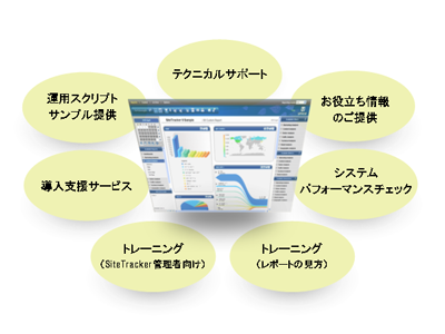 SiteTrackerユーザーサービスメニュー