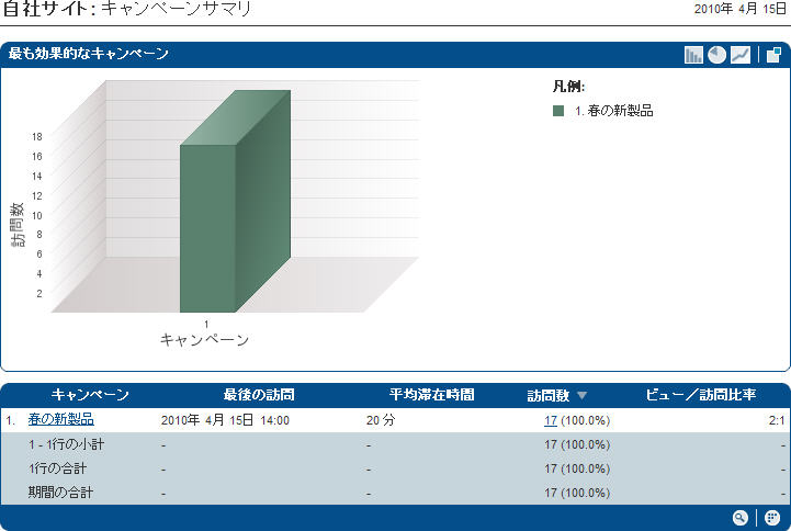 キャンペーンサマリ