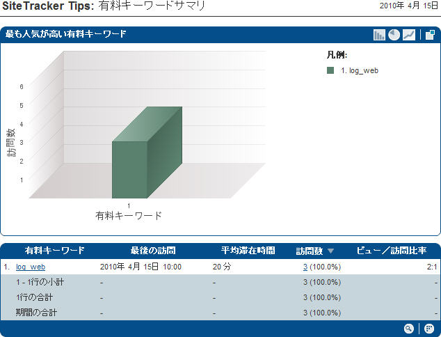 有料キーワードサマリ