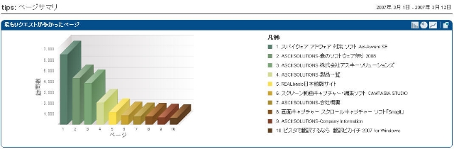 ページサマリ