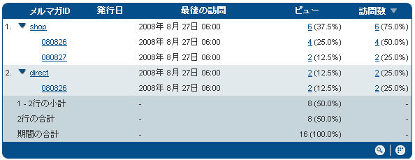 パラメータサマリ