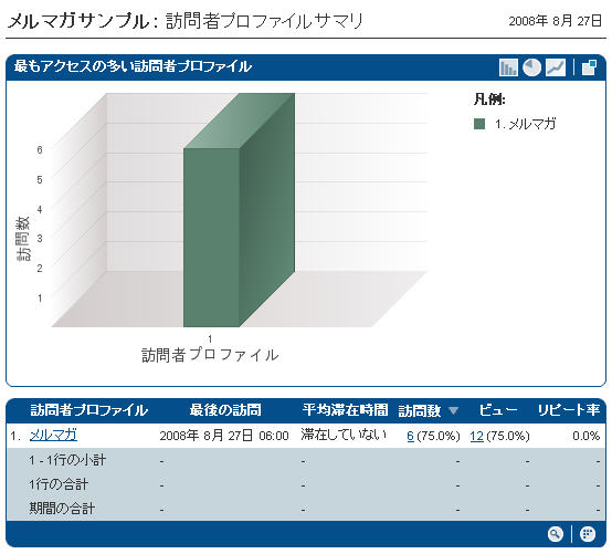 訪問者プロファイルサマリ