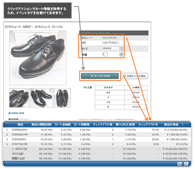 ECサイトとリテール分析イメージ