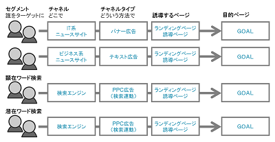 広告シナリオイメージ