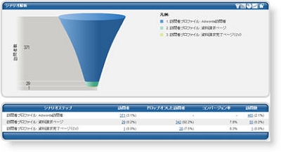 シナリオ分析レポート