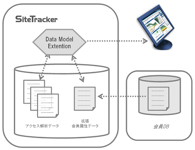 データモデルエクステンション イメージ